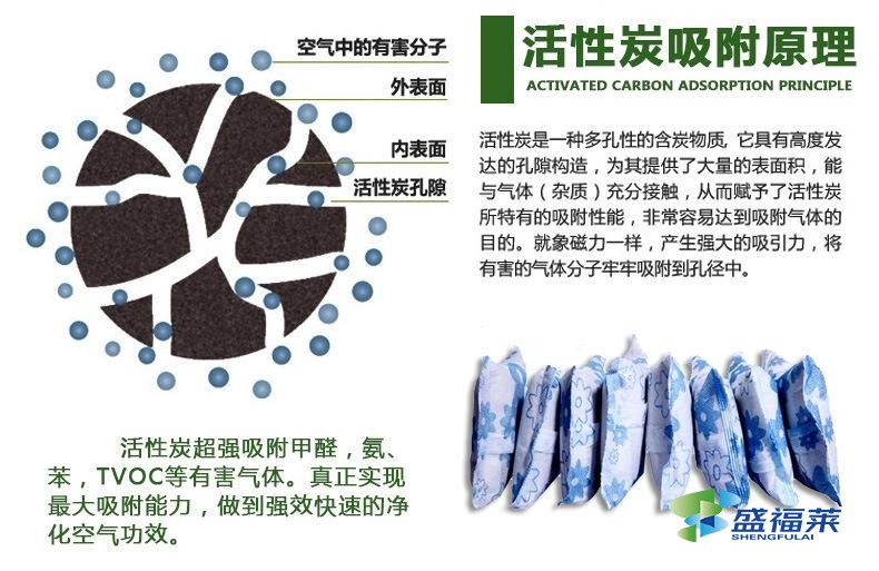 活性炭吸附原理(活性炭吸附原理與概念)