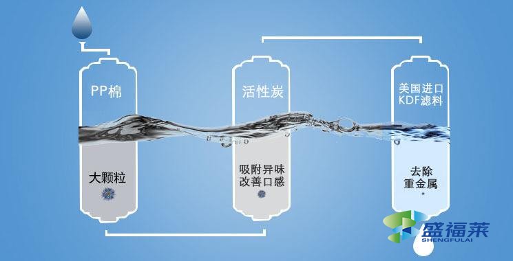 凈水活性炭價(jià)格優(yōu)勢，如何挑選