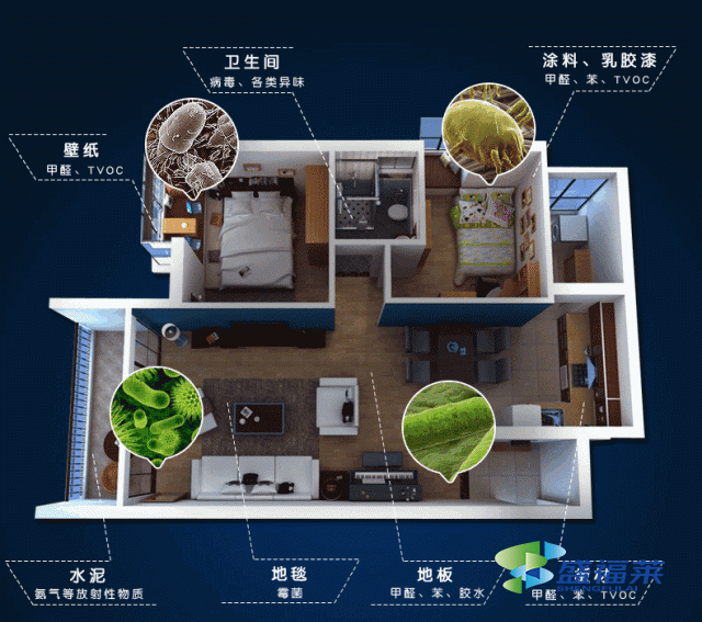 裝修套路多，關(guān)于除甲醛的坑你踩過(guò)幾個(gè)?